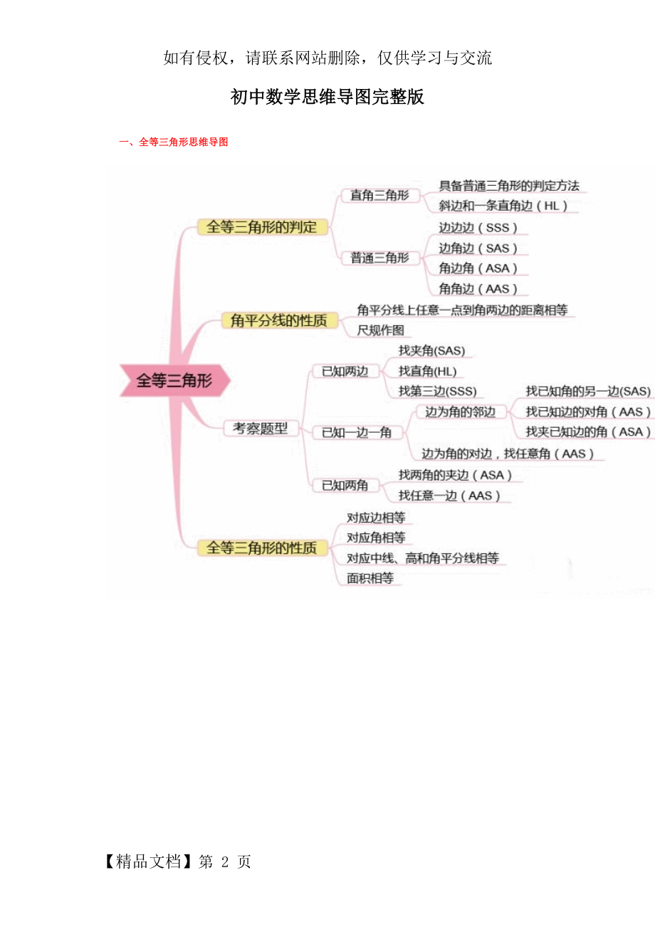 初中数学思维导图完整版00851word精品文档5页.doc_第2页