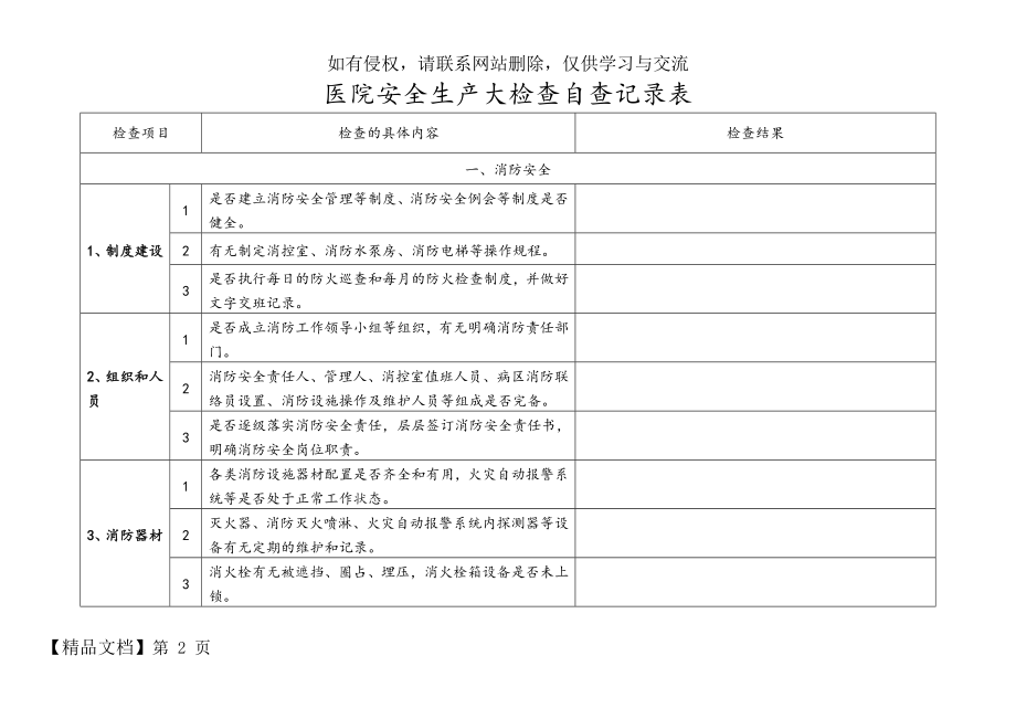 医院安全生产大检查自查记录文本表共16页文档.doc_第2页