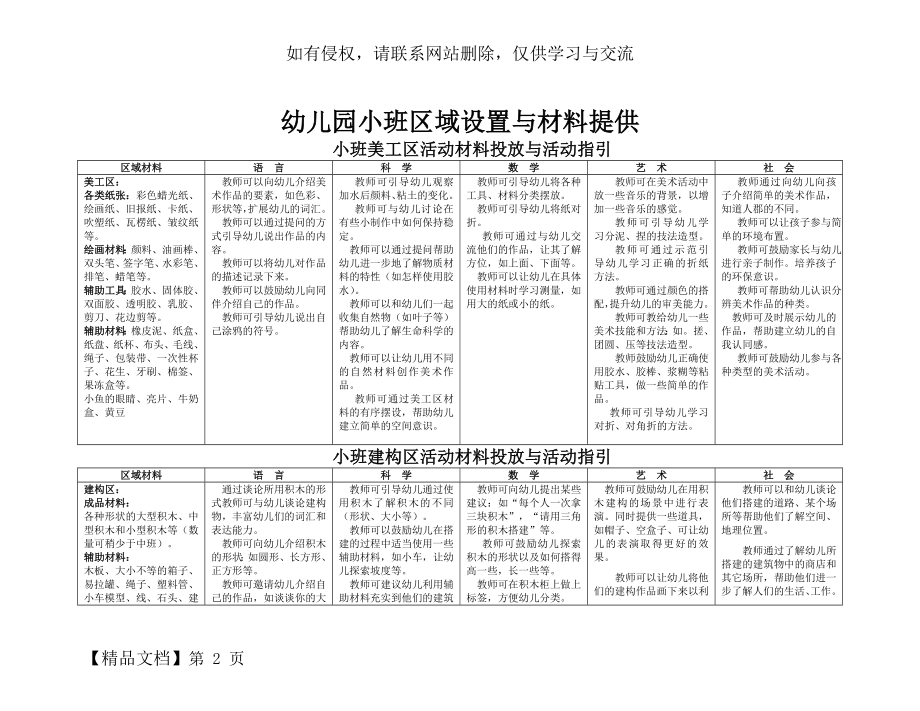 小班科学区活动材料投放与活动指引2.doc_第2页