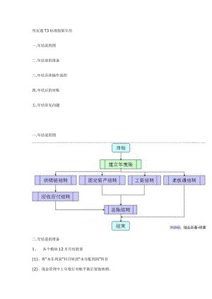 用友T3年结流程.doc