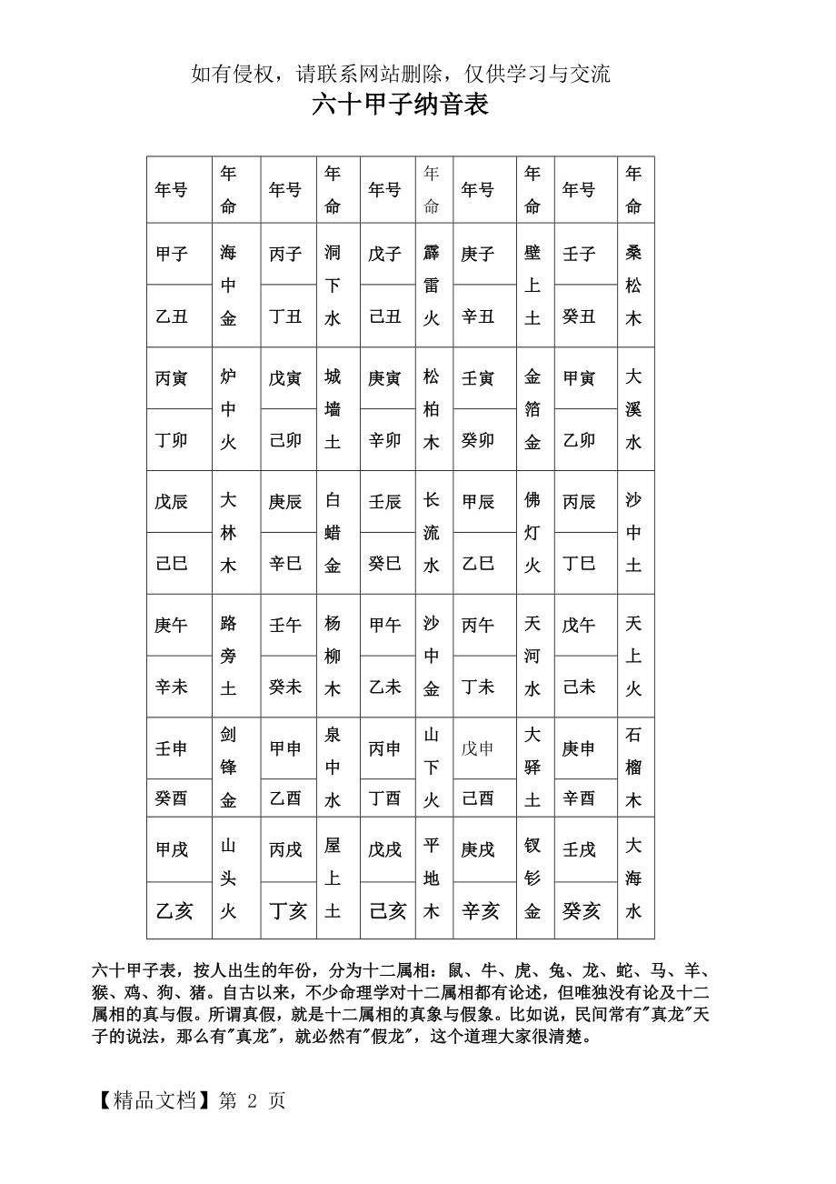 六十甲子纳音表14420word资料4页.doc_第2页