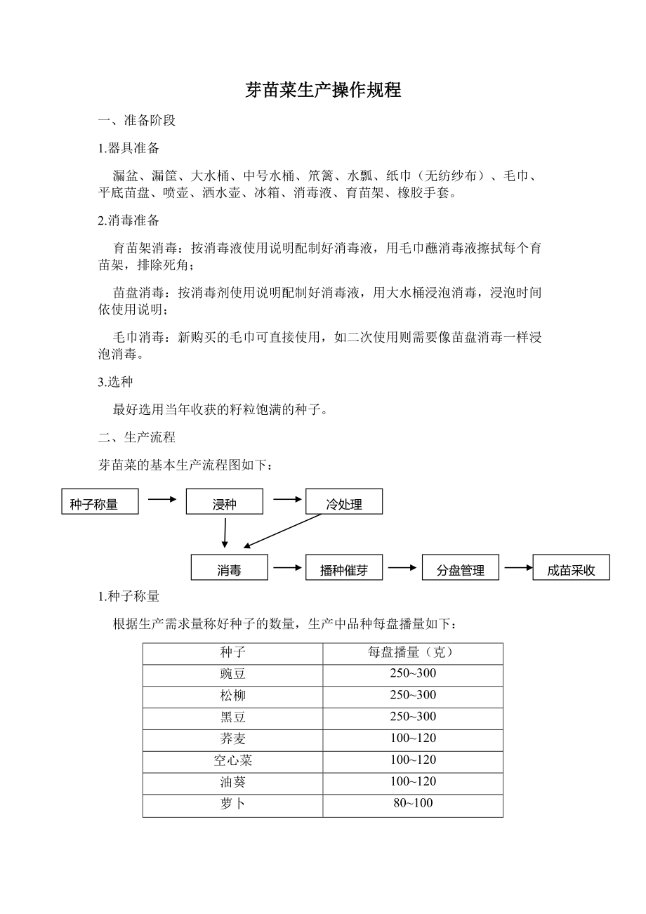 芽苗菜生产操作规程.doc_第1页