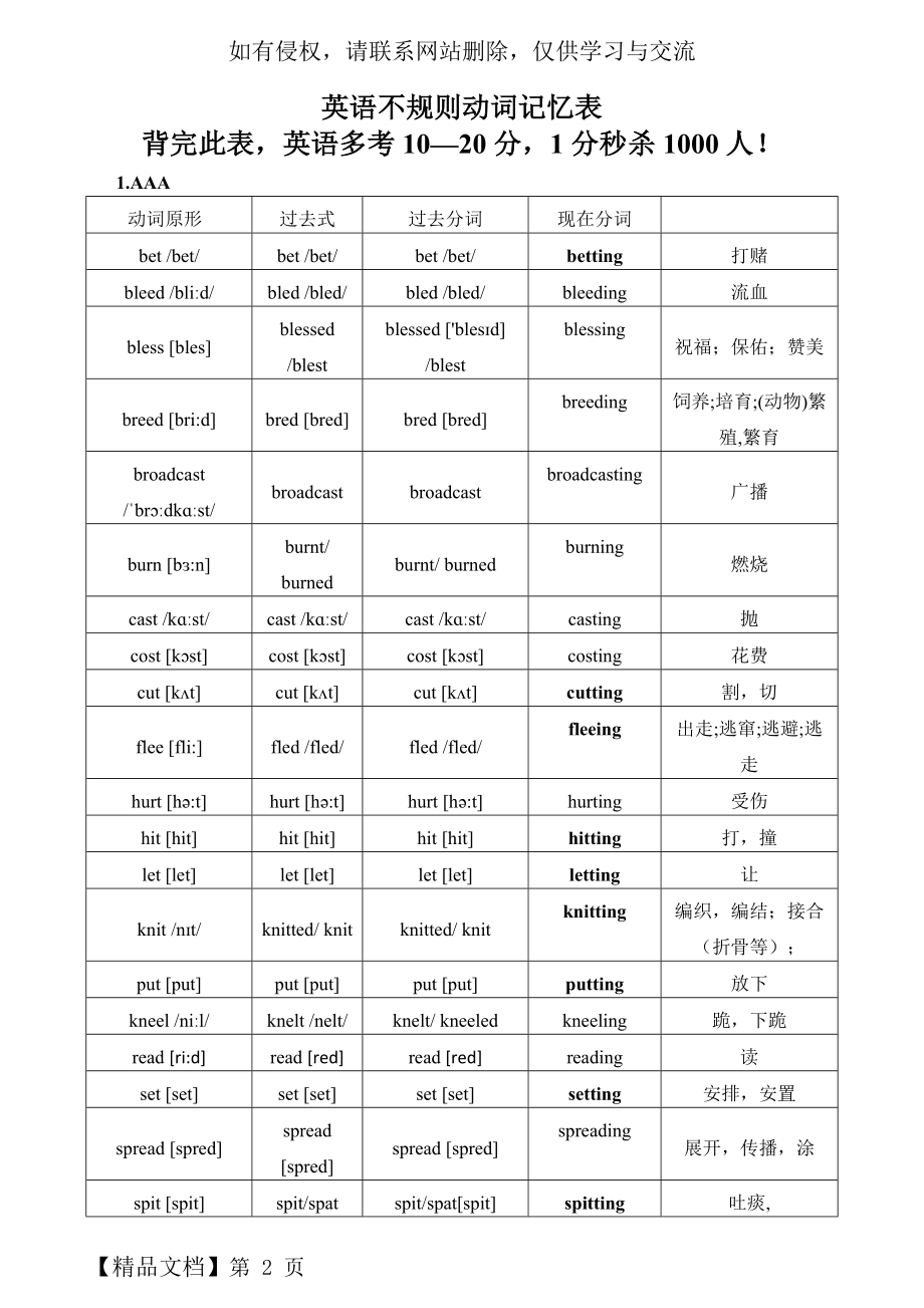 打印英语不规则动词表(附音标,整理版).doc_第2页