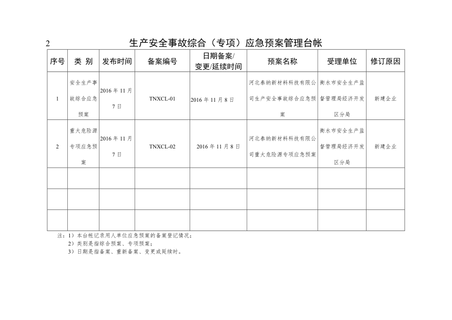 管理台账.doc_第2页