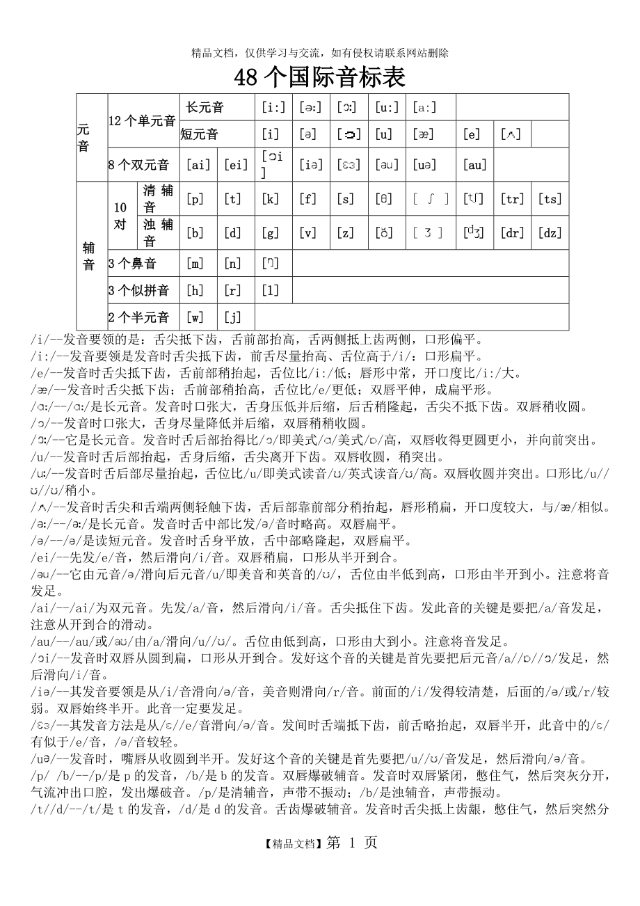 英语48个国际音标发音规则及要领.doc_第1页