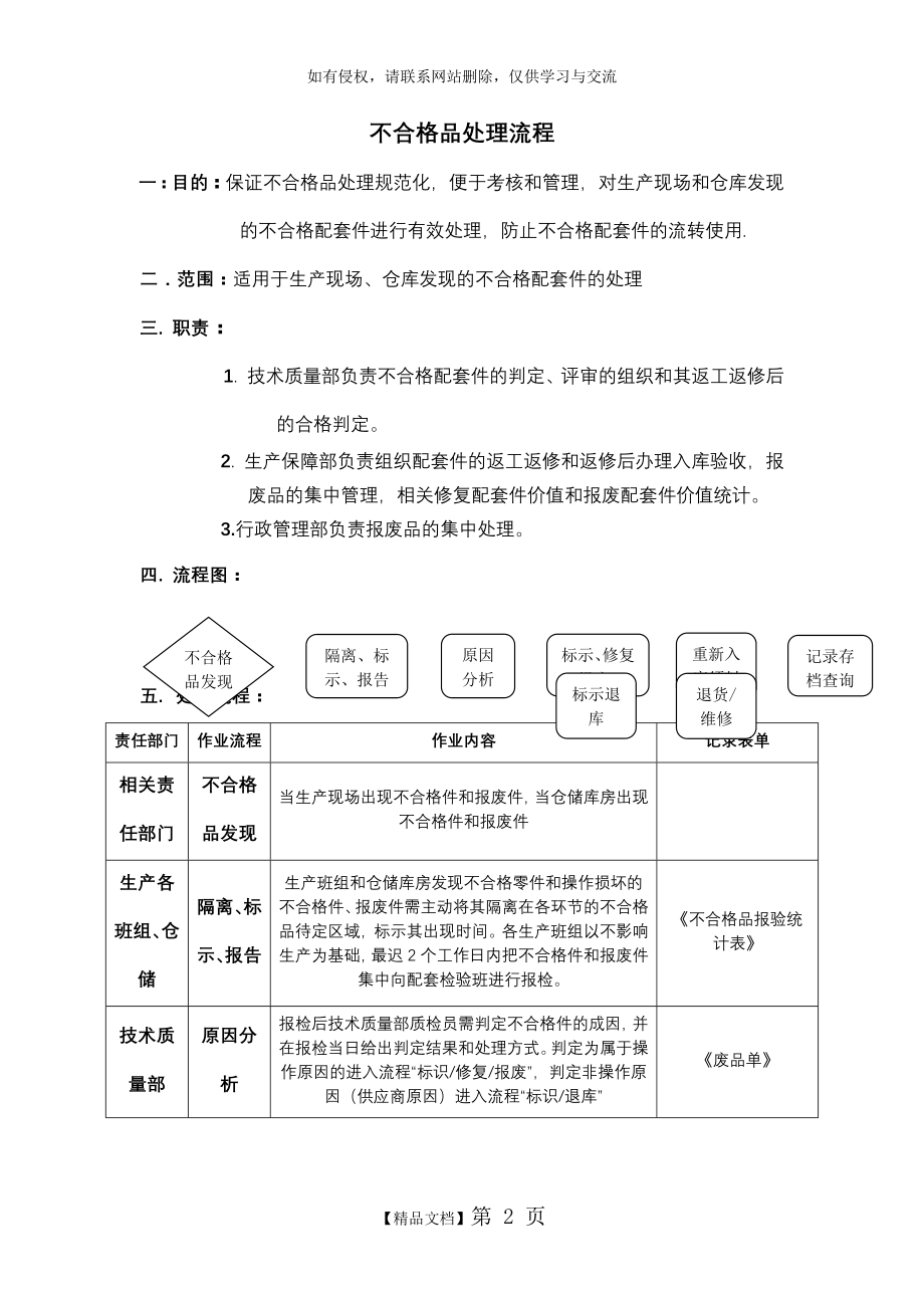 不合格品处理流程87075.doc_第2页