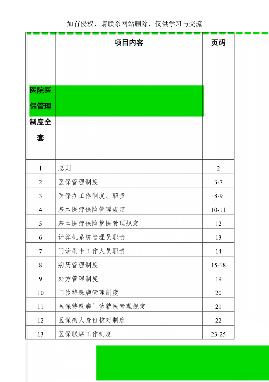 医院医保管理制度全套共24页word资料.doc_第1页