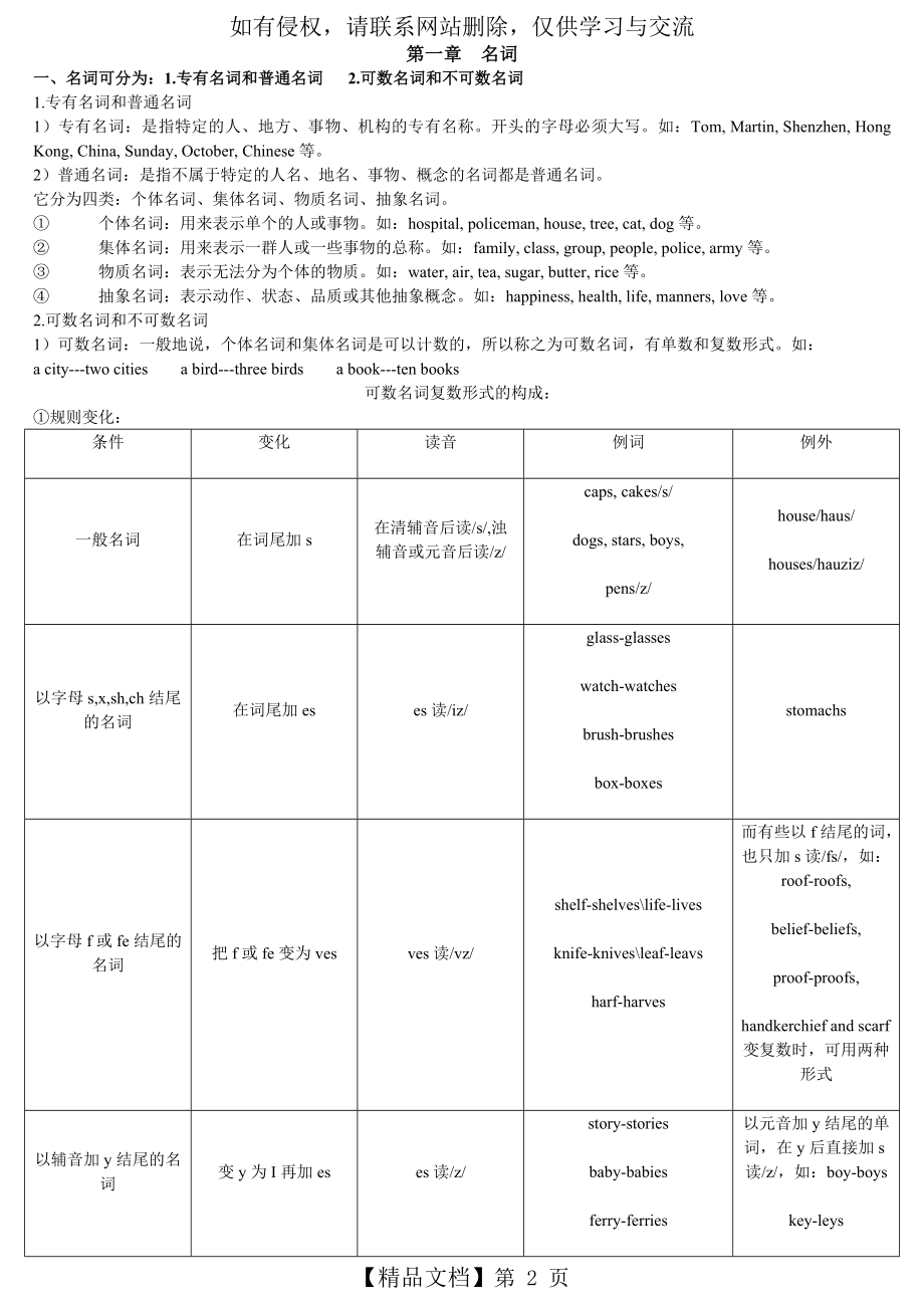 小学英语基础知识汇总66076.doc_第2页