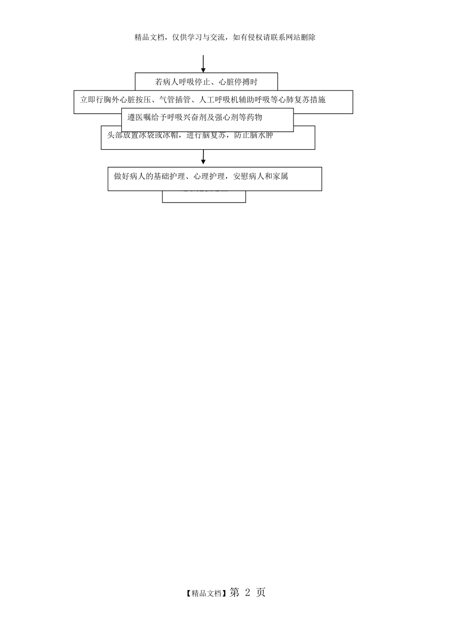 脑疝病人的应急预案及程序.doc_第2页