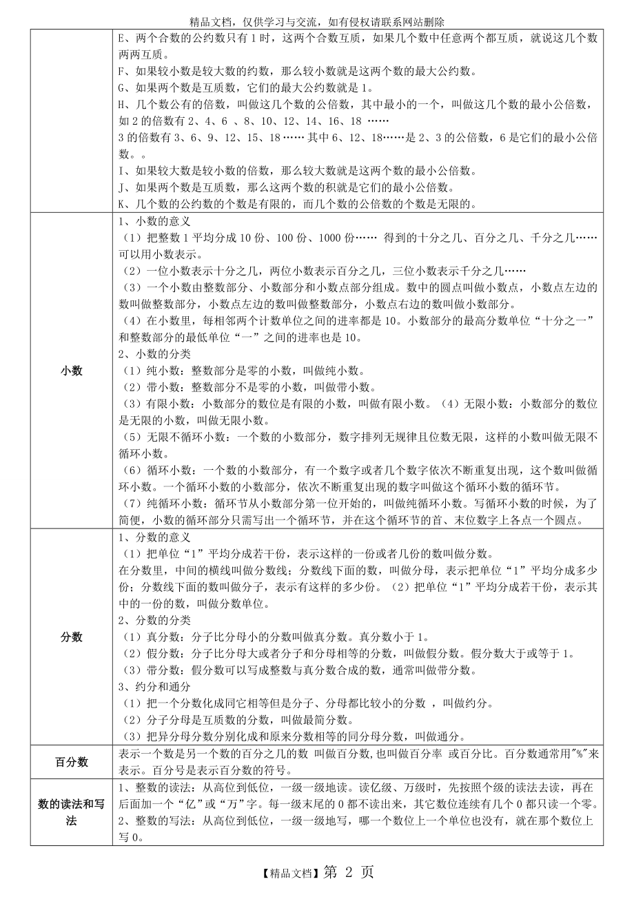 苏教版数学公式大全.doc_第2页