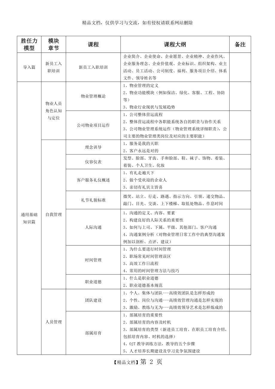 销售中心物业管理人员培训方案.doc_第2页