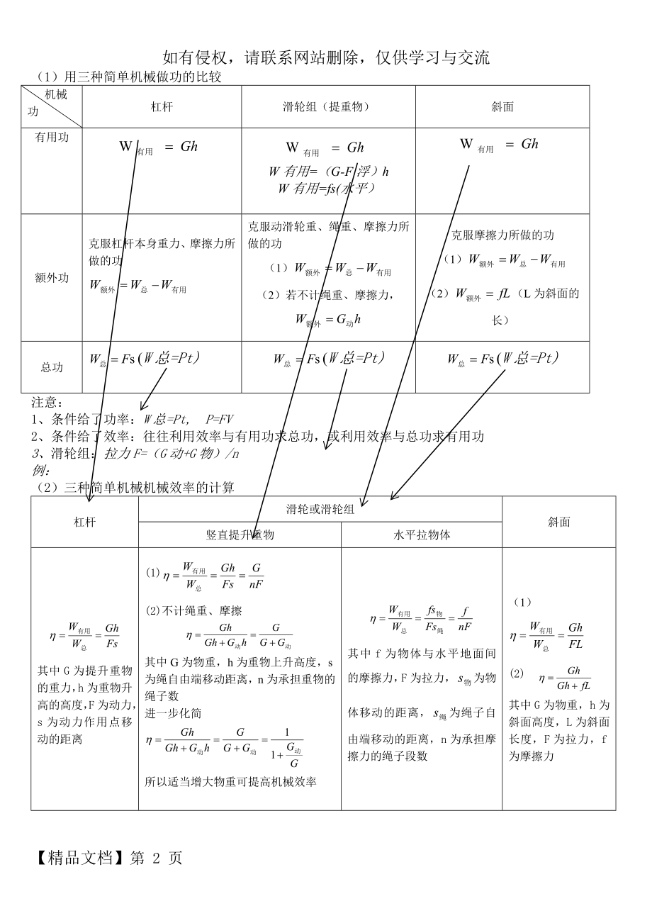 三种简单机械效率公式归纳-2页精选文档.doc_第2页