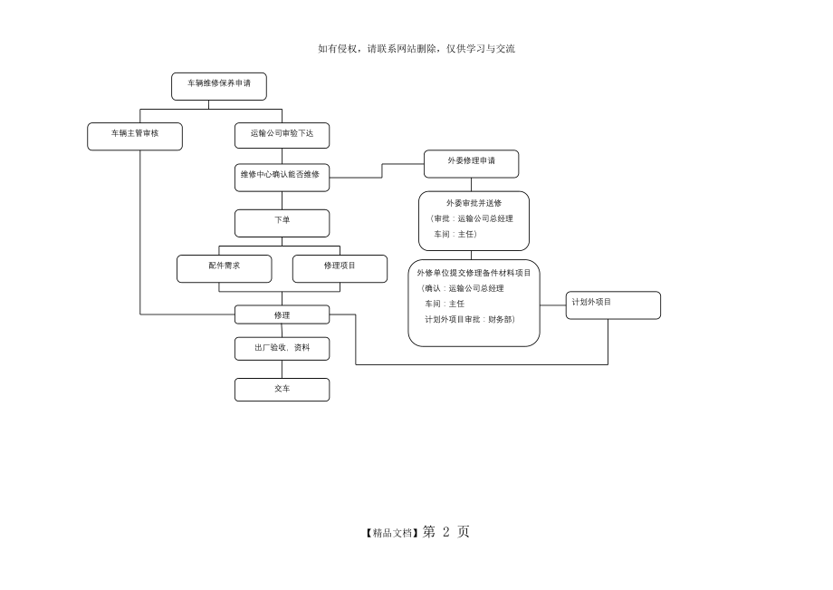 企业车辆维修流程图.doc_第2页