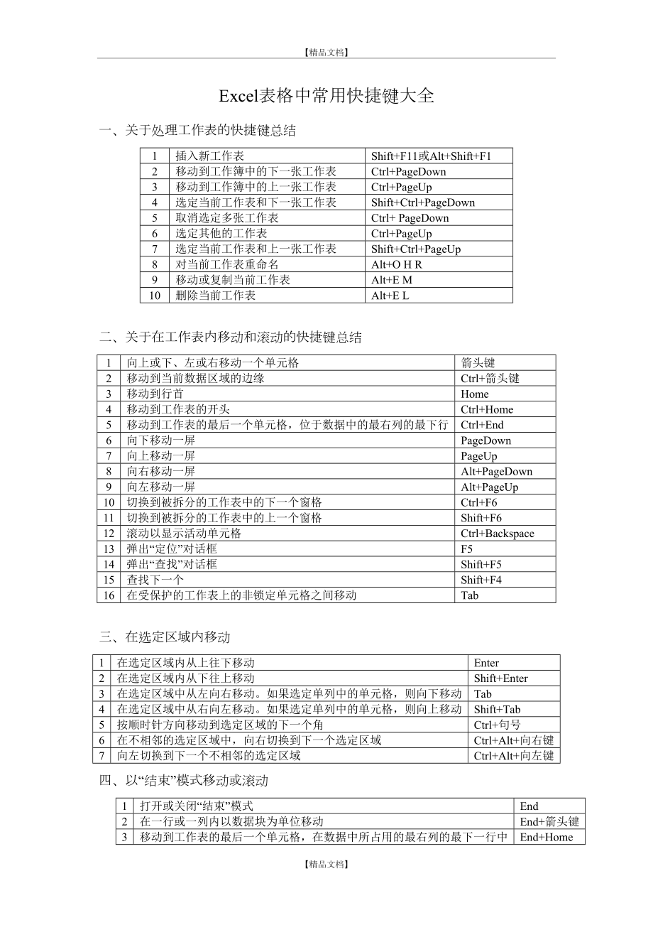 Excel表格中常用快捷键大全84418.doc_第2页