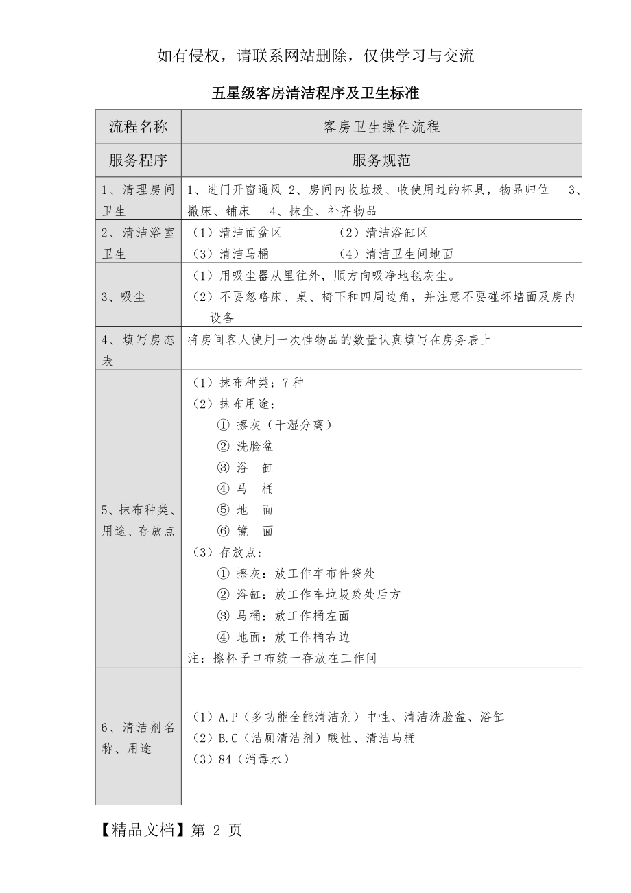 五星级大酒店客房卫生清洁程序共8页文档.doc_第2页