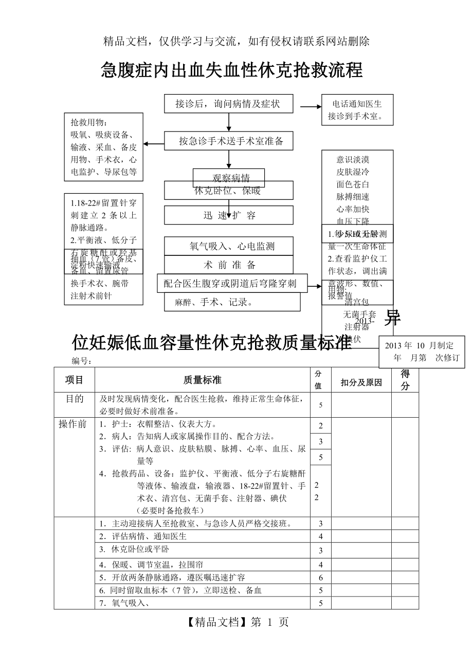 急腹症内出血失血性休克抢救流程.doc_第1页