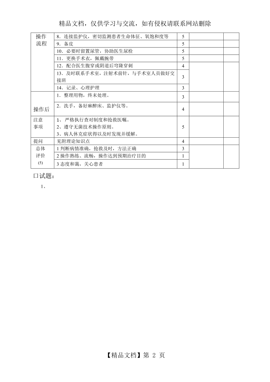 急腹症内出血失血性休克抢救流程.doc_第2页