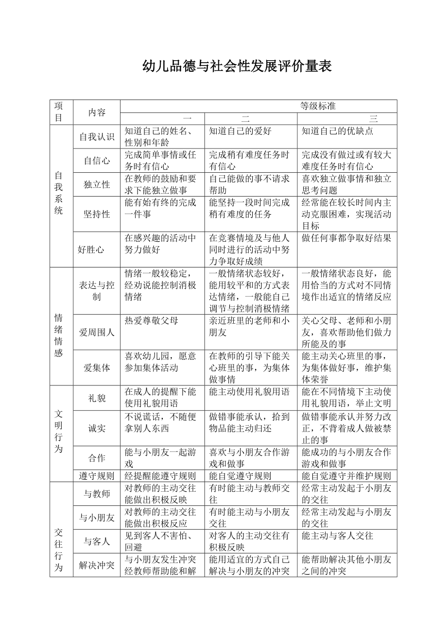 幼儿品德与社会性发展评价量表.doc_第1页