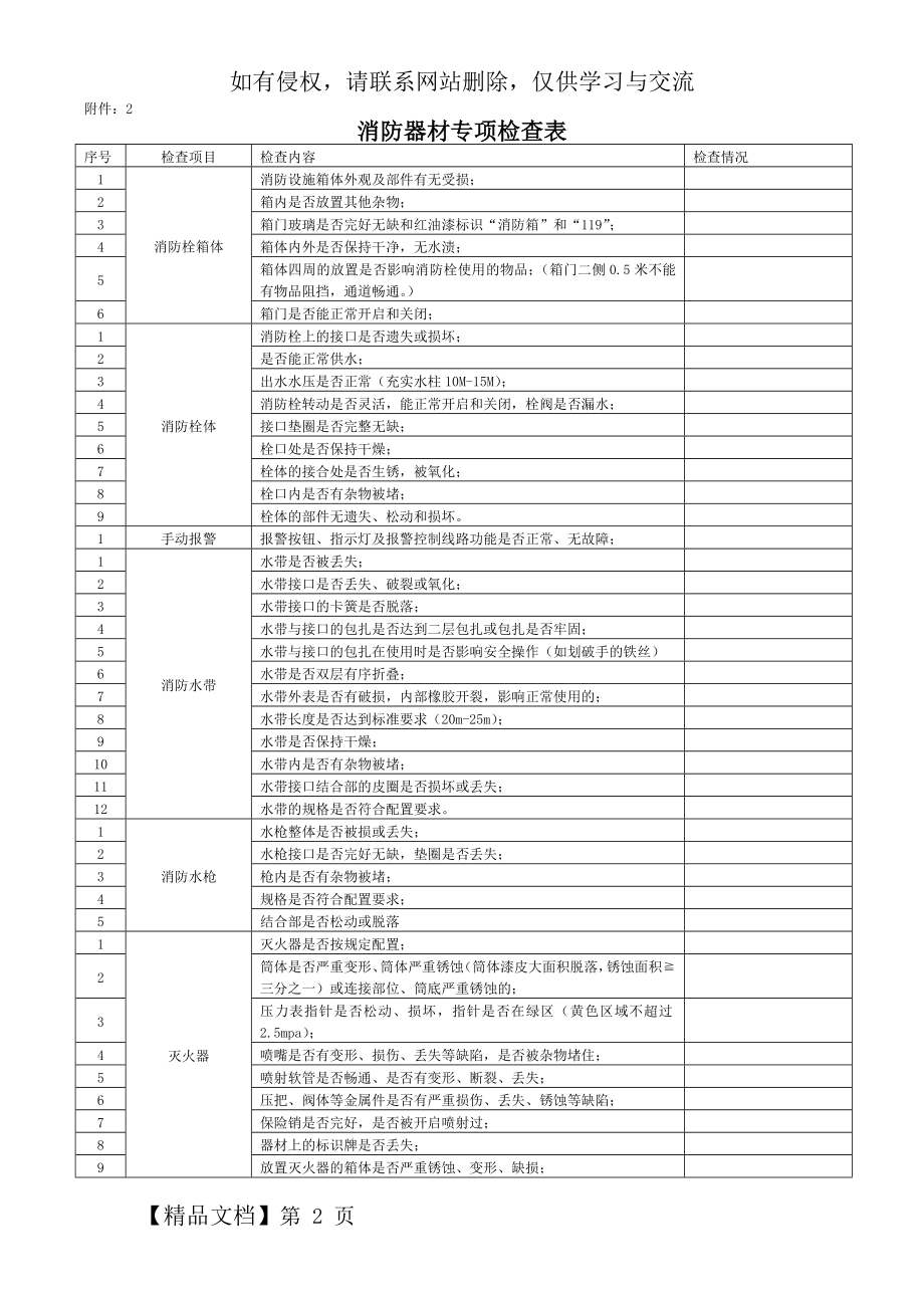 消防器材专项检查表.doc_第2页