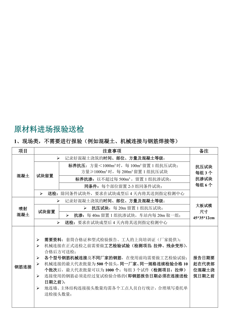 原材料进场报验送检流程.doc_第1页