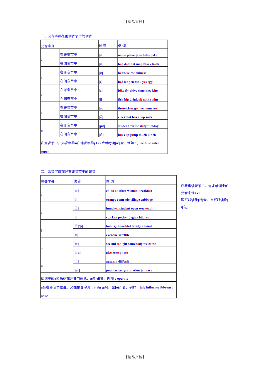 《英语单词拼读规则表》-打印版.doc_第2页