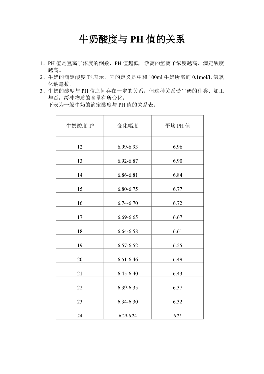 牛奶酸度与PH值的关系.doc_第1页