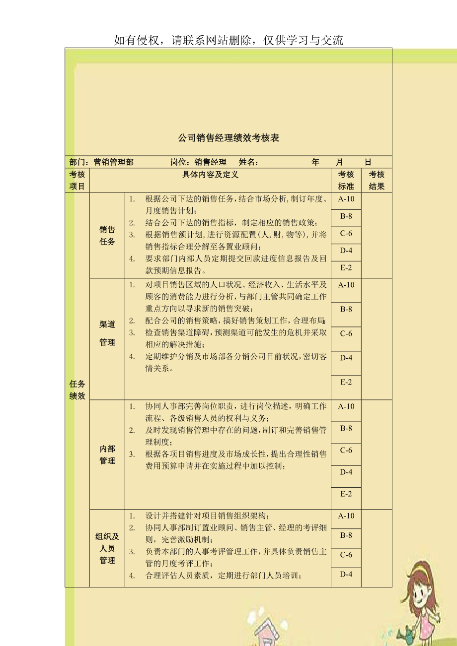 公司销售经理绩效考核表.doc_第1页