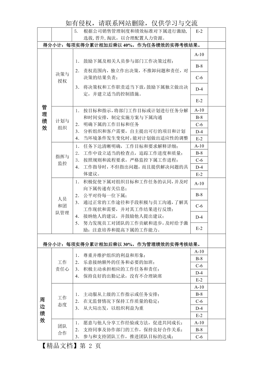 公司销售经理绩效考核表.doc_第2页