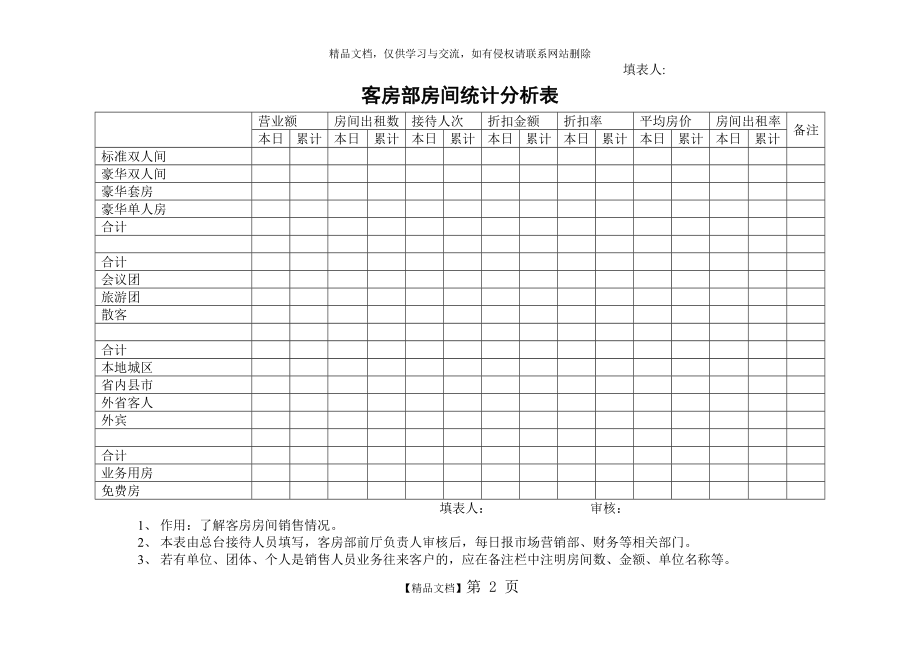 酒店营销部表格.doc_第2页