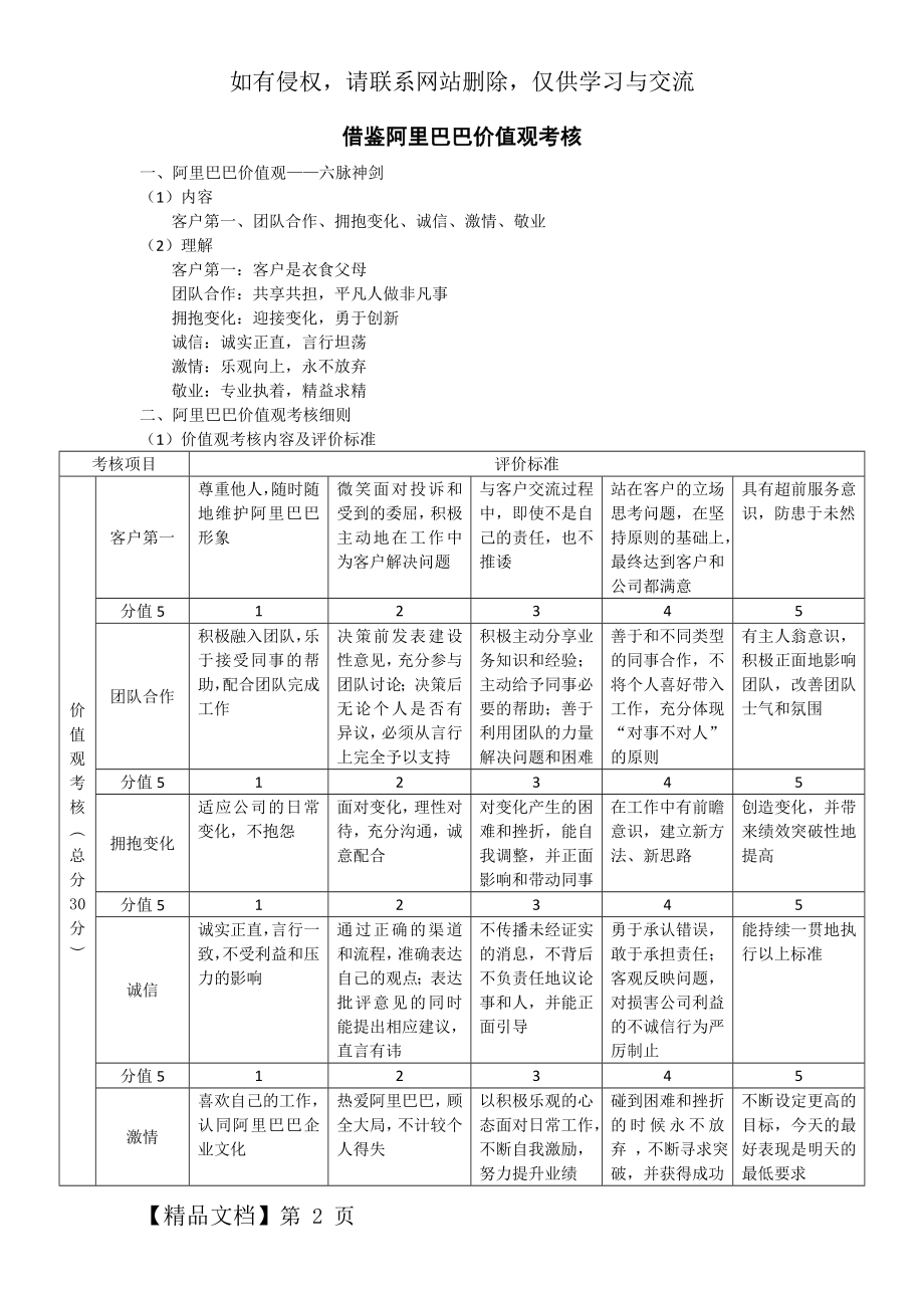 借鉴阿里巴巴价值观考核.doc_第2页