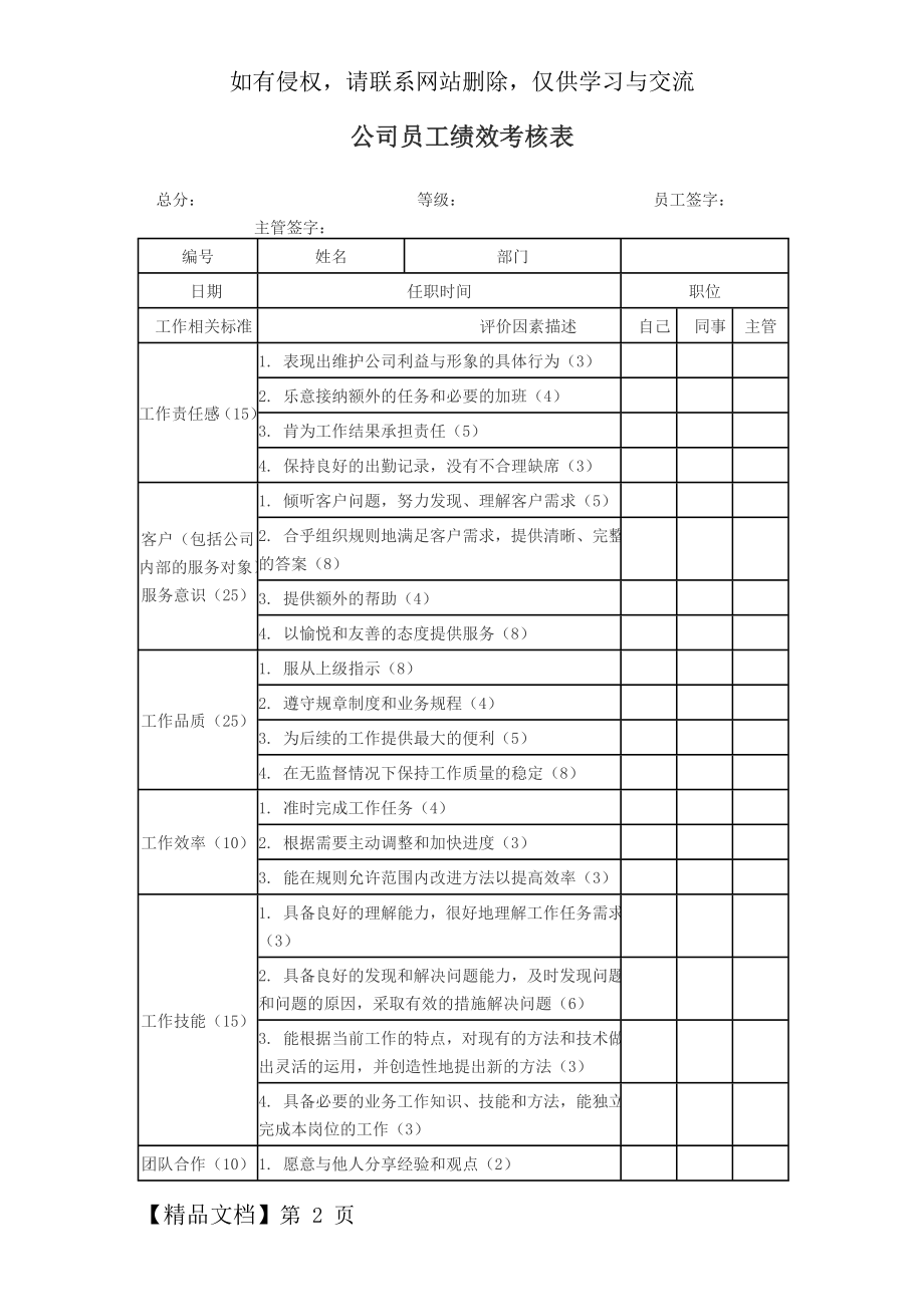 公司员工绩效考核表范本4页word文档.doc_第2页