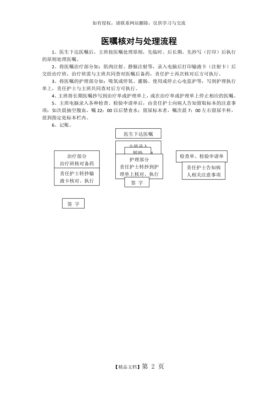 医嘱核对与处理流程.doc_第2页