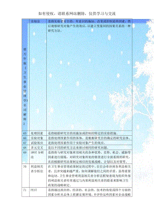 梁万年版《卫生事业管理学》名词解释2.doc