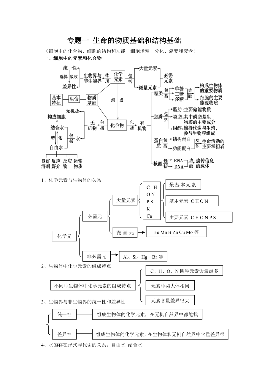 专题一 细胞的物质基础和结构基础.doc_第1页