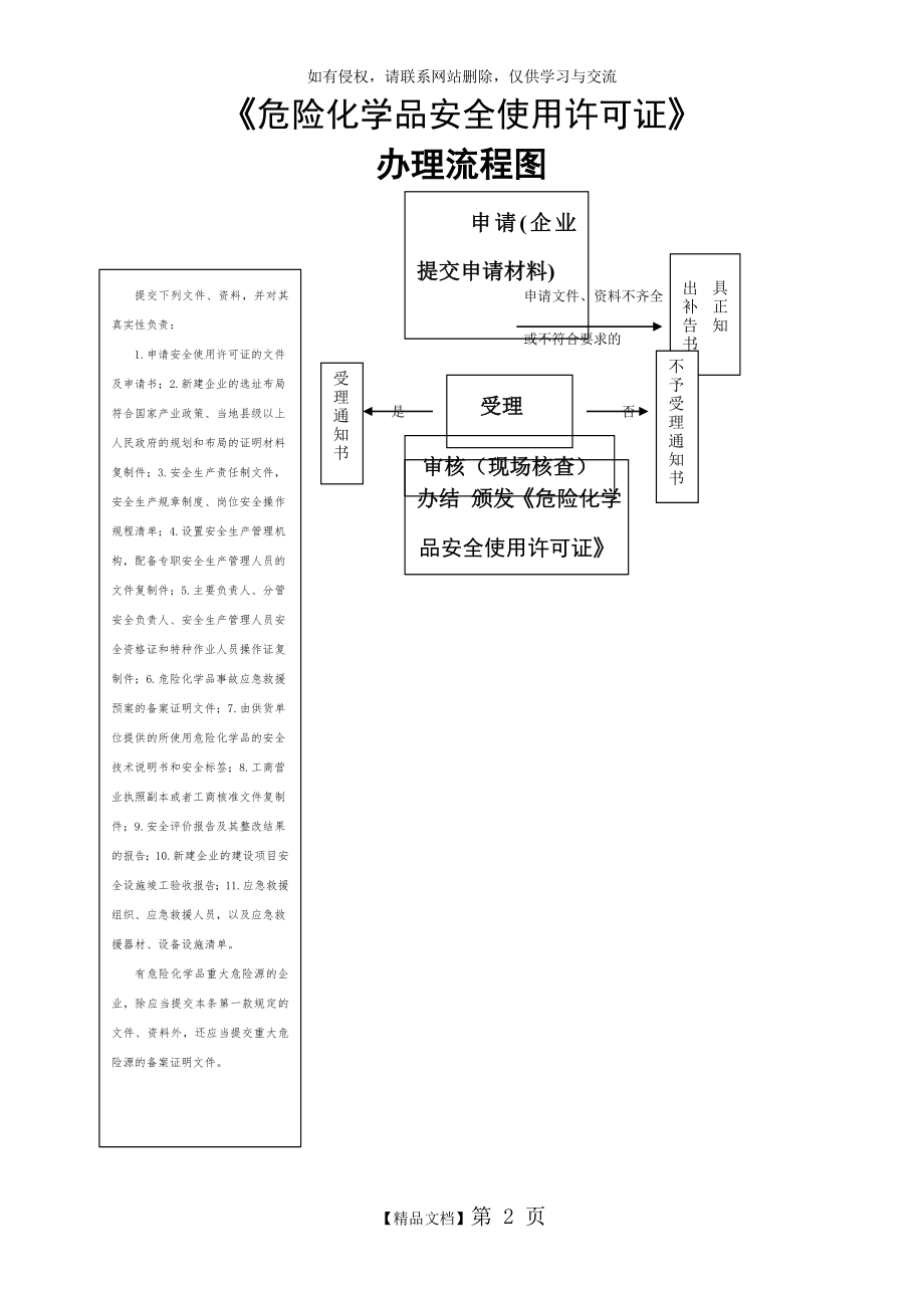 危险化学品安全使用许可证流程图.doc_第2页