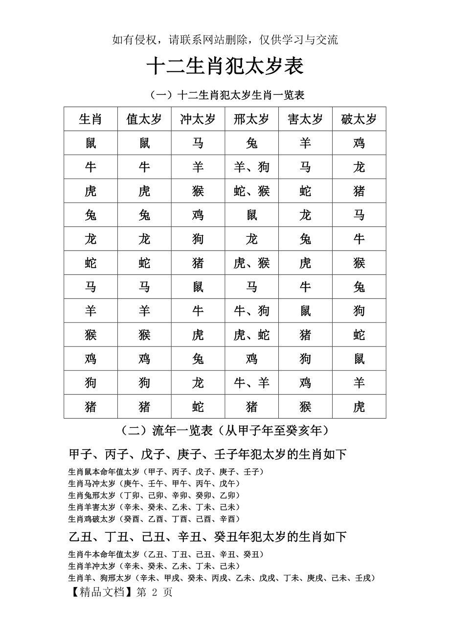 十二生肖犯太岁表word精品文档4页.doc_第2页