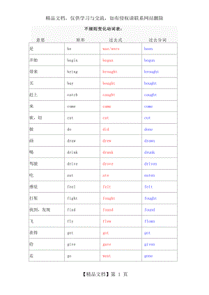 小学英语不规则动词过去式及过去分词.doc