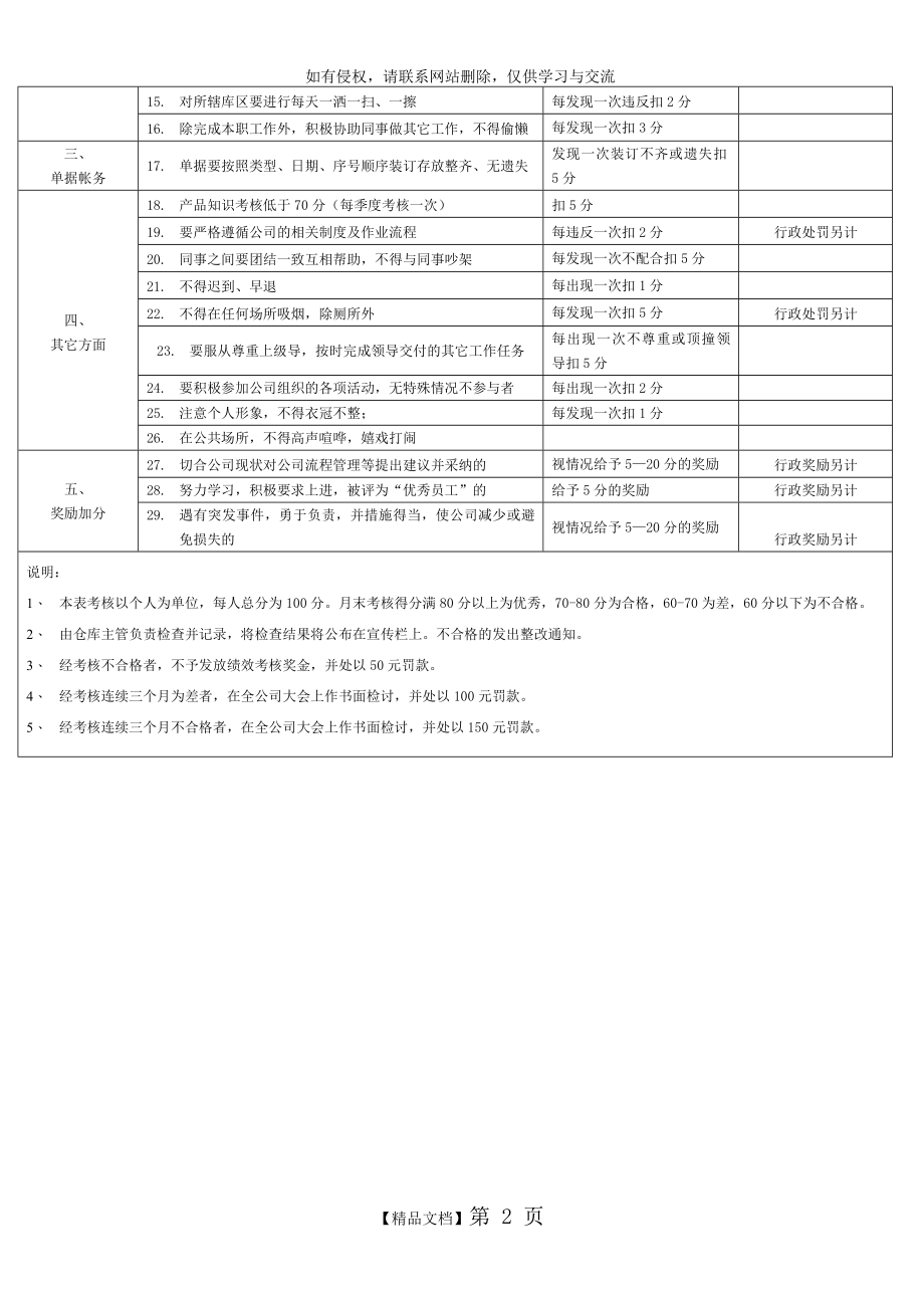 仓库管理员绩效考核方案.doc_第2页