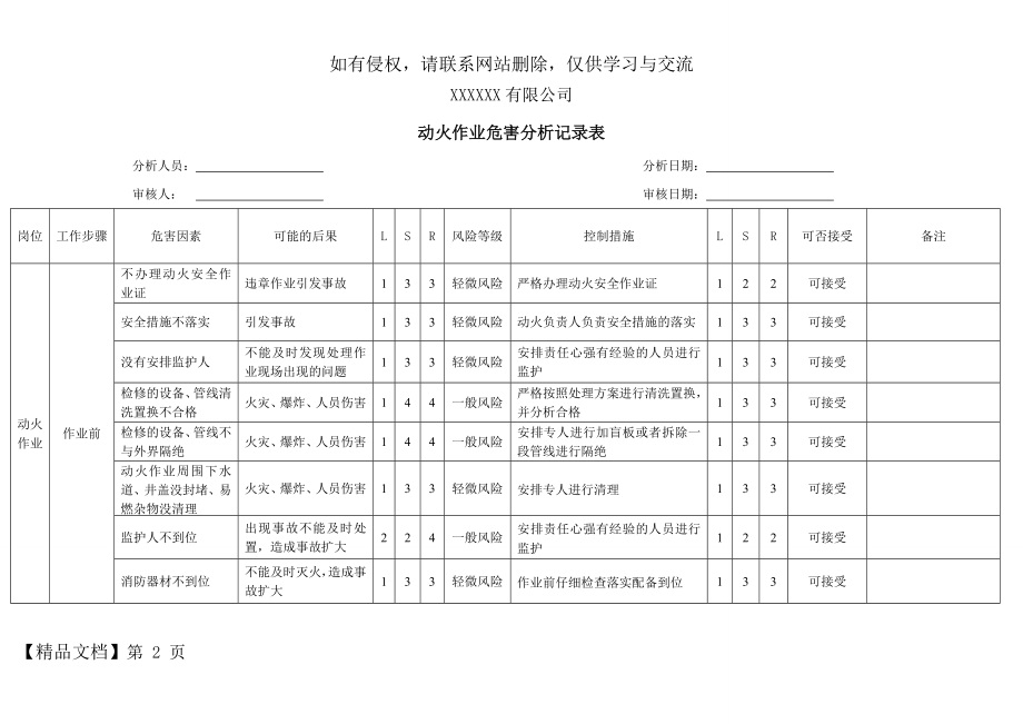 动火作业危害分析记录表-风险识别及评价word资料4页.doc_第2页