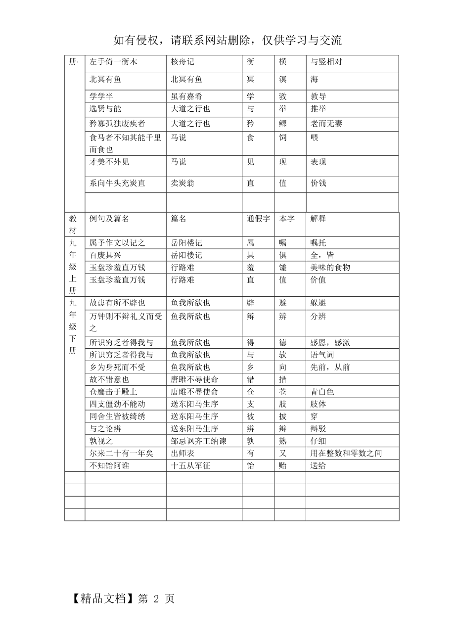 最新部编版通假字大全.doc_第2页