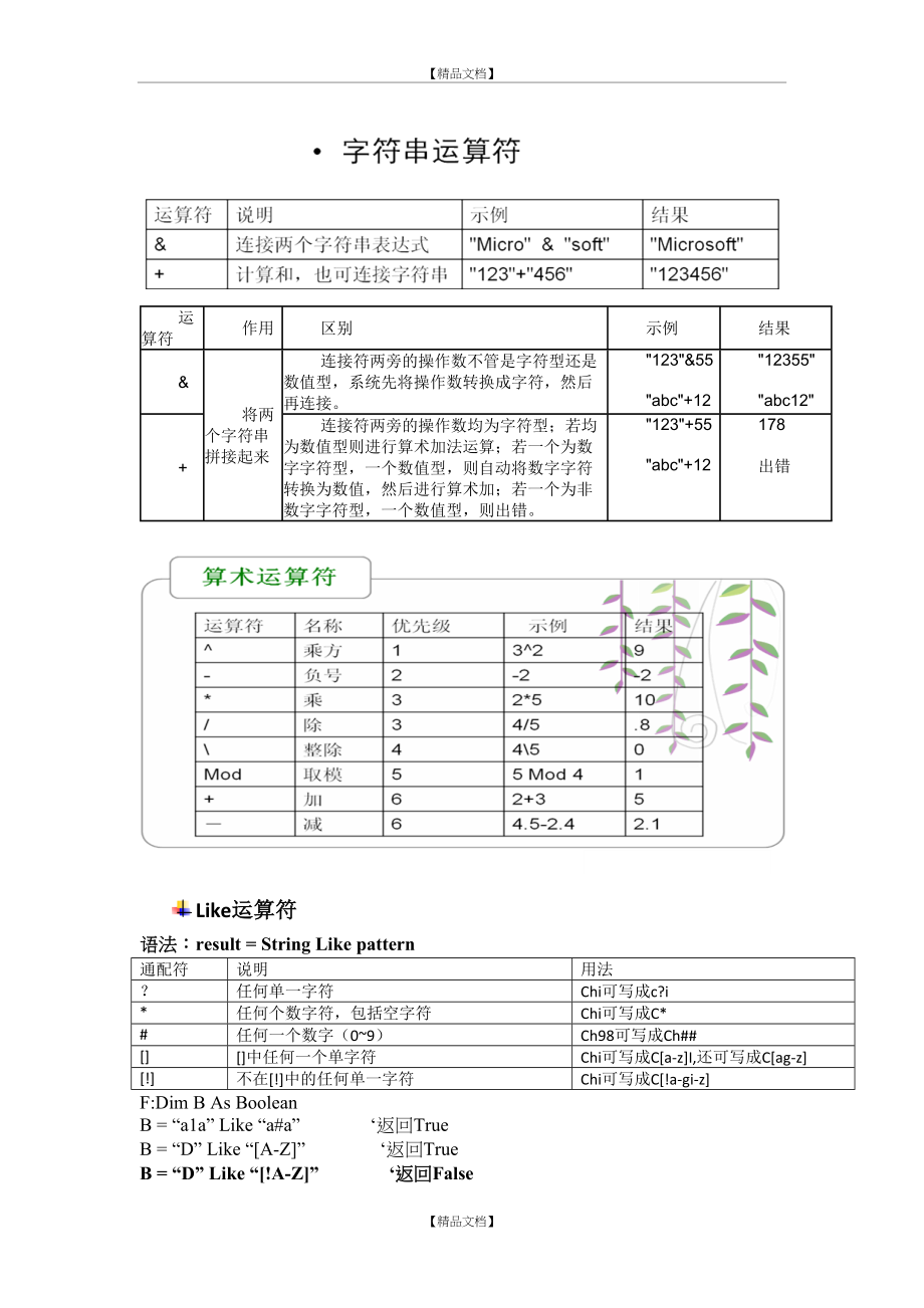 VB各种运算符及优先级.doc_第2页