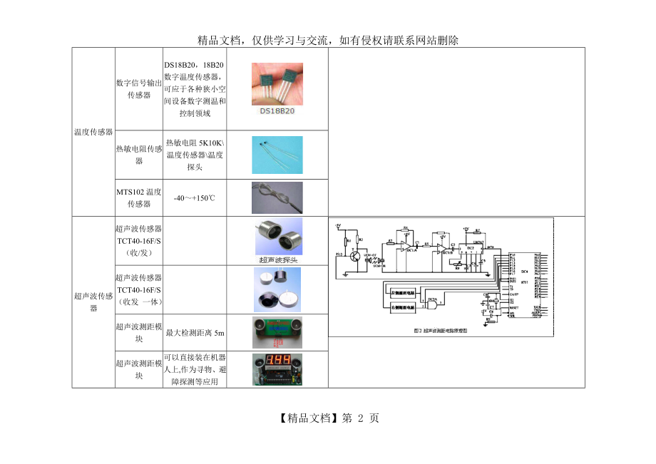 常用传感器种类资料.doc_第2页