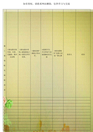 施工现场配电箱检查表.doc