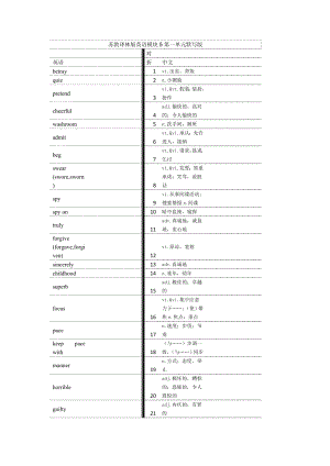 江苏译林版高中英语模块5单词默写版.doc