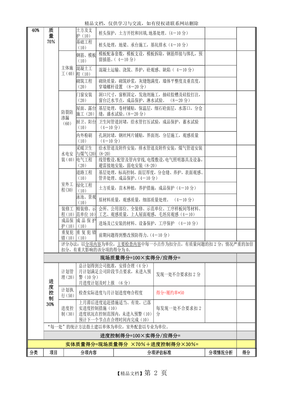 考核评分表模板.doc_第2页