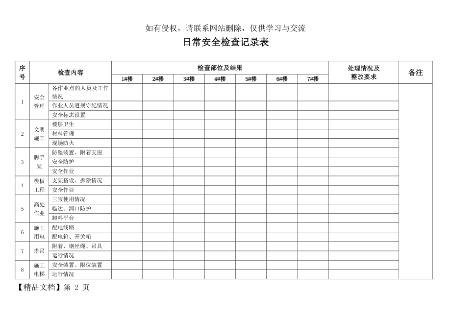 建筑工地日常安全检查记录表(全面、便捷).doc_第2页