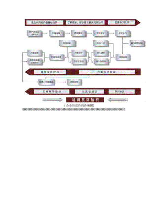 企业管理咨询诊断程序图.doc