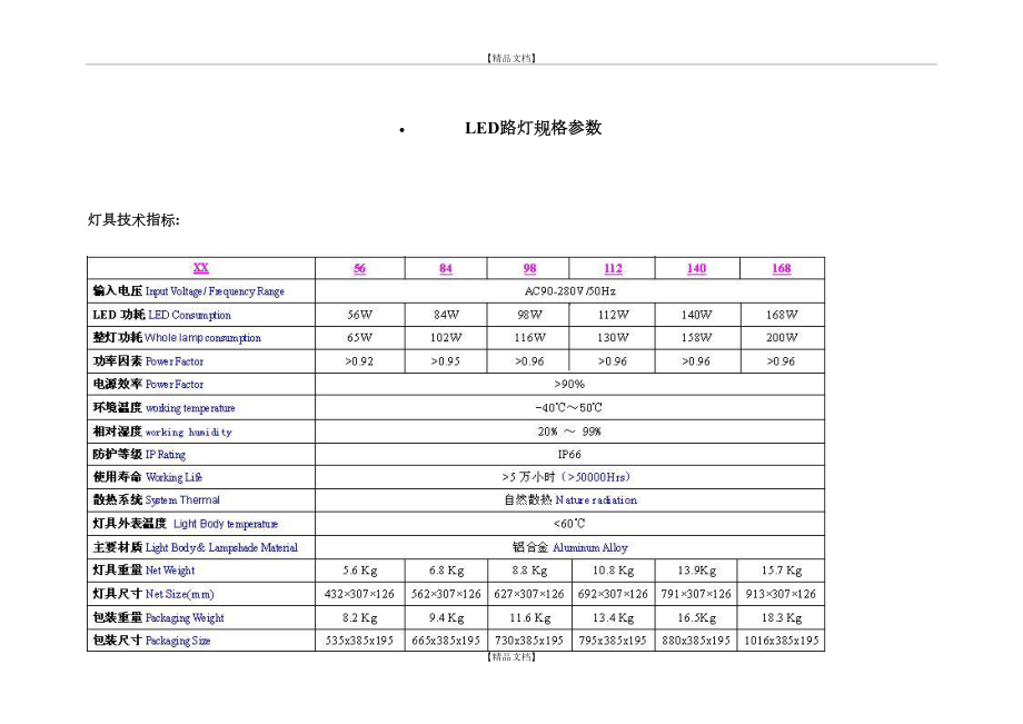 LED路灯规格参数汇总和照度计算.doc_第2页