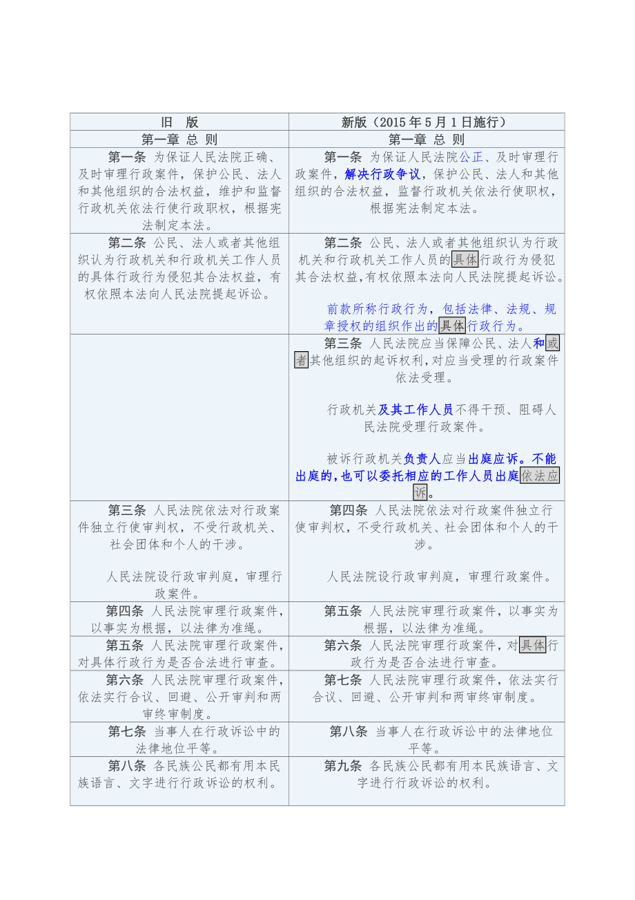 行政诉讼法新旧对照表.doc_第1页