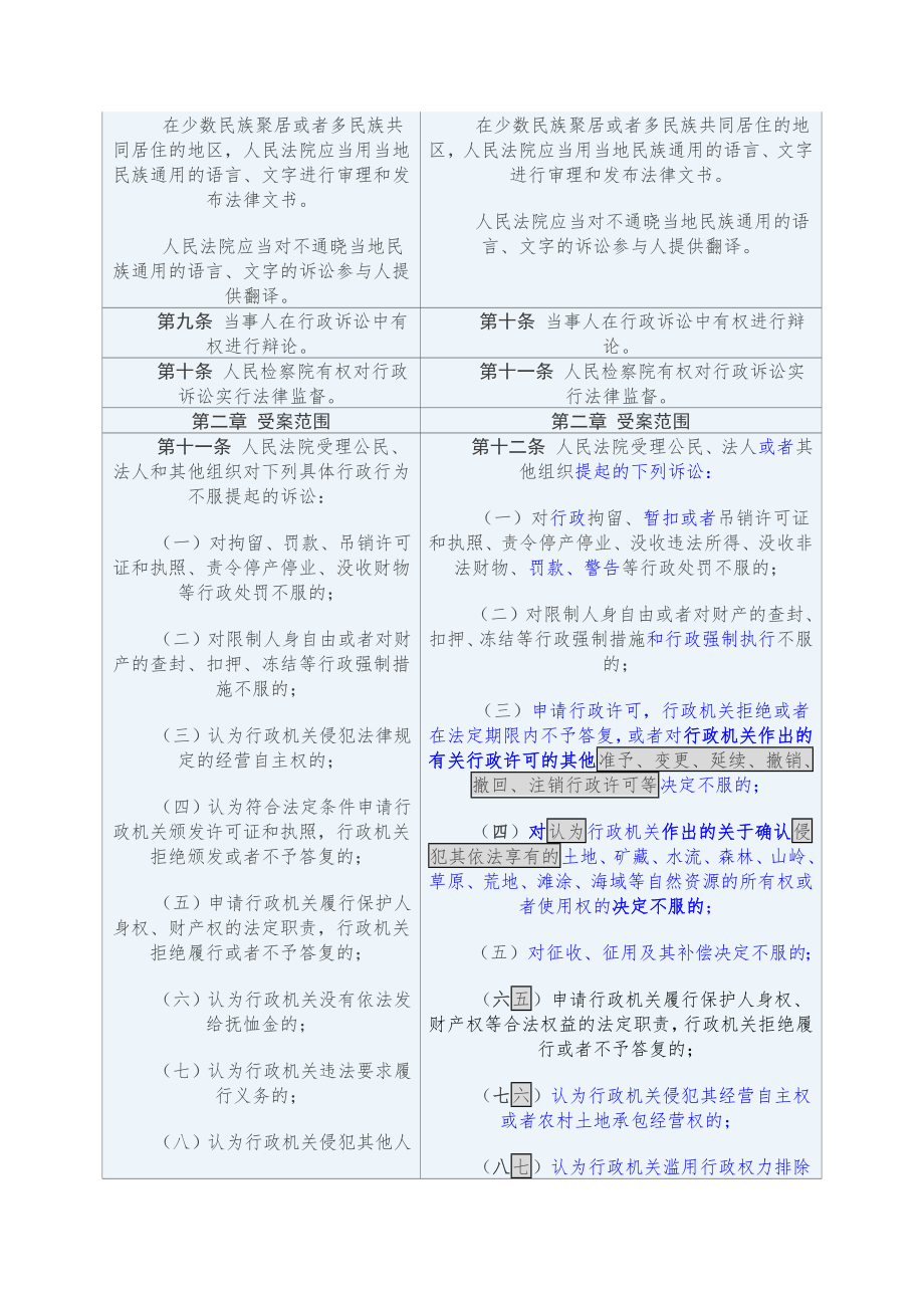 行政诉讼法新旧对照表.doc_第2页